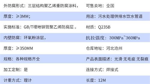 淮南给水tpep防腐钢管参数指标