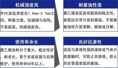 淮南3pe防腐钢管供应性能优势